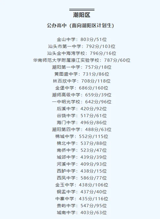 你的目标高中要多少分?广东21市中考录取分数线全汇总(2026参考)-第71张图片-四季读书网 你的目标高中要多少分?广东21市中考录取分数线全汇总(2026参考)-第71张图片-四季读书网