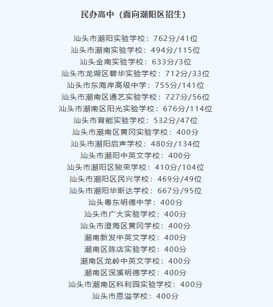 你的目标高中要多少分?广东21市中考录取分数线全汇总(2026参考)-第72张图片-四季读书网 你的目标高中要多少分?广东21市中考录取分数线全汇总(2026参考)-第72张图片-四季读书网