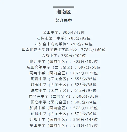 你的目标高中要多少分?广东21市中考录取分数线全汇总(2026参考)-第73张图片-四季读书网 你的目标高中要多少分?广东21市中考录取分数线全汇总(2026参考)-第73张图片-四季读书网