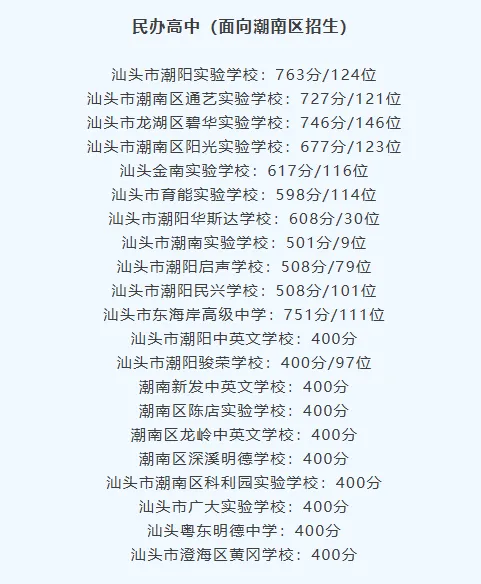 你的目标高中要多少分?广东21市中考录取分数线全汇总(2026参考)-第74张图片-四季读书网 你的目标高中要多少分?广东21市中考录取分数线全汇总(2026参考)-第74张图片-四季读书网