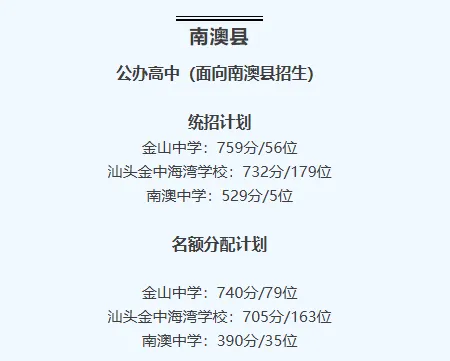 你的目标高中要多少分?广东21市中考录取分数线全汇总(2026参考)-第75张图片-四季读书网 你的目标高中要多少分?广东21市中考录取分数线全汇总(2026参考)-第75张图片-四季读书网