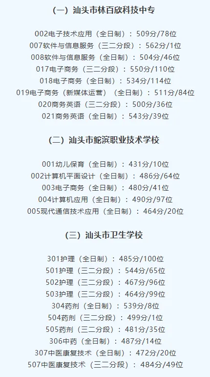 你的目标高中要多少分?广东21市中考录取分数线全汇总(2026参考)-第76张图片-四季读书网 你的目标高中要多少分?广东21市中考录取分数线全汇总(2026参考)-第76张图片-四季读书网