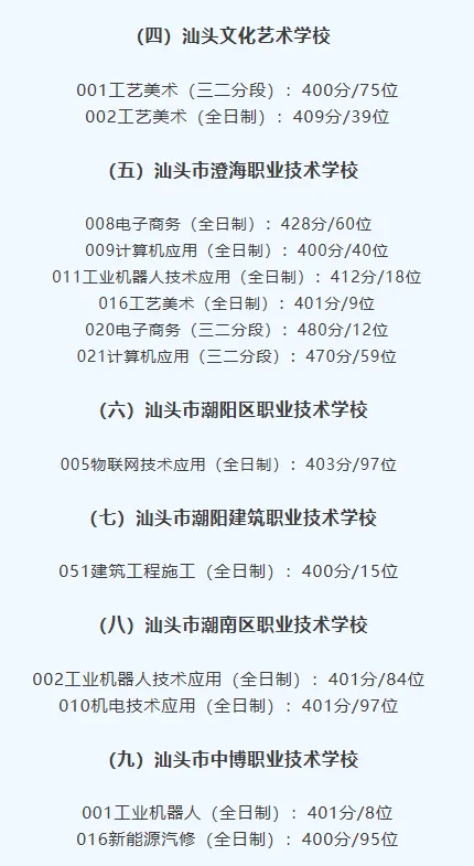 你的目标高中要多少分?广东21市中考录取分数线全汇总(2026参考)-第77张图片-四季读书网 你的目标高中要多少分?广东21市中考录取分数线全汇总(2026参考)-第77张图片-四季读书网