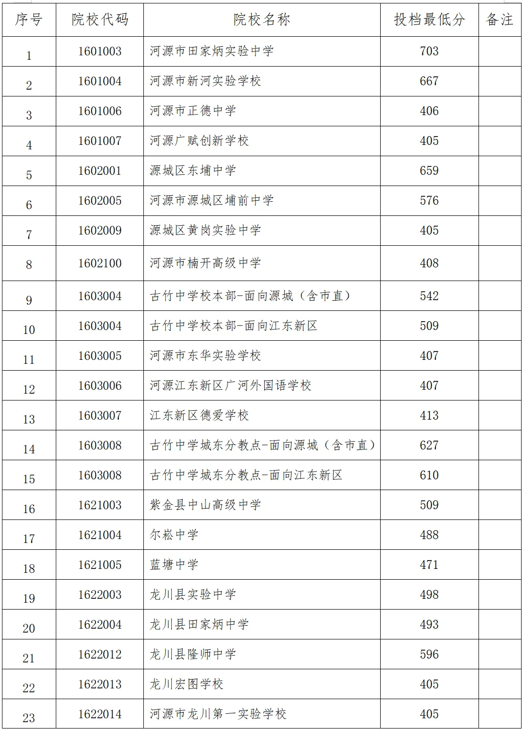 你的目标高中要多少分?广东21市中考录取分数线全汇总(2026参考)-第78张图片-四季读书网 你的目标高中要多少分?广东21市中考录取分数线全汇总(2026参考)-第78张图片-四季读书网