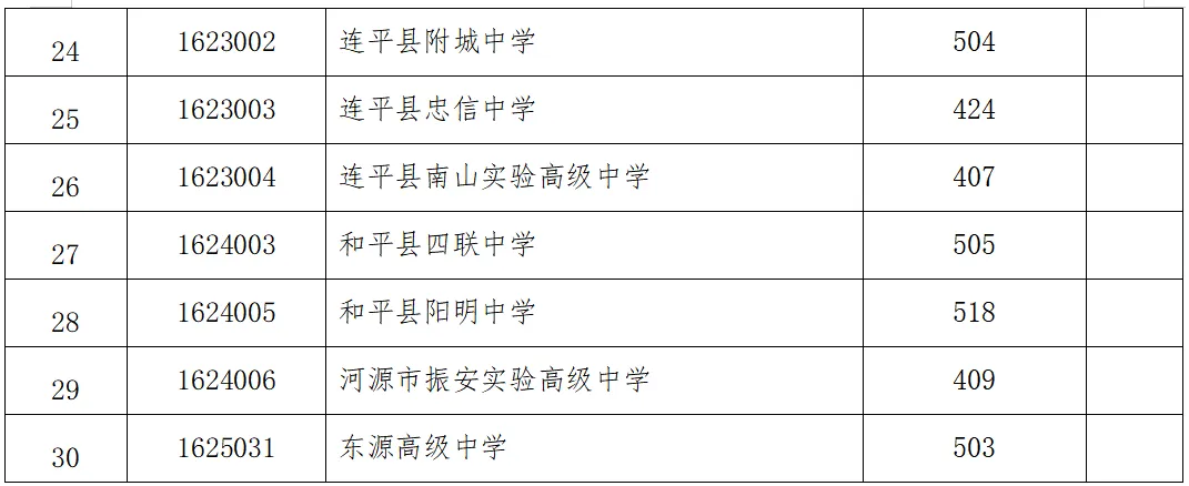 你的目标高中要多少分?广东21市中考录取分数线全汇总(2026参考)-第79张图片-四季读书网 你的目标高中要多少分?广东21市中考录取分数线全汇总(2026参考)-第79张图片-四季读书网
