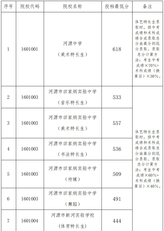 你的目标高中要多少分?广东21市中考录取分数线全汇总(2026参考)-第80张图片-四季读书网 你的目标高中要多少分?广东21市中考录取分数线全汇总(2026参考)-第80张图片-四季读书网