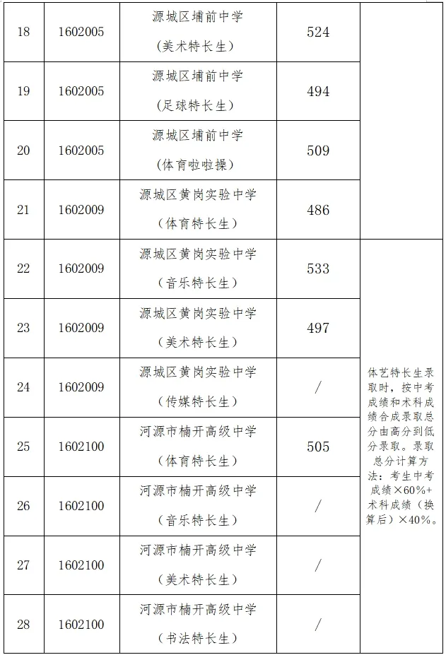 你的目标高中要多少分?广东21市中考录取分数线全汇总(2026参考)-第81张图片-四季读书网 你的目标高中要多少分?广东21市中考录取分数线全汇总(2026参考)-第81张图片-四季读书网