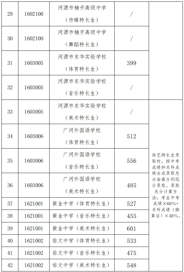 你的目标高中要多少分?广东21市中考录取分数线全汇总(2026参考)-第82张图片-四季读书网 你的目标高中要多少分?广东21市中考录取分数线全汇总(2026参考)-第82张图片-四季读书网