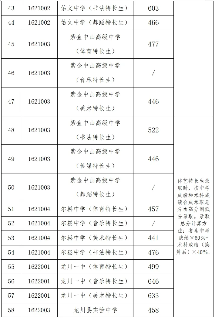 你的目标高中要多少分?广东21市中考录取分数线全汇总(2026参考)-第83张图片-四季读书网 你的目标高中要多少分?广东21市中考录取分数线全汇总(2026参考)-第83张图片-四季读书网
