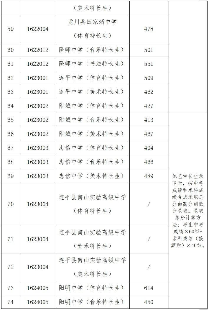 你的目标高中要多少分?广东21市中考录取分数线全汇总(2026参考)-第84张图片-四季读书网 你的目标高中要多少分?广东21市中考录取分数线全汇总(2026参考)-第84张图片-四季读书网