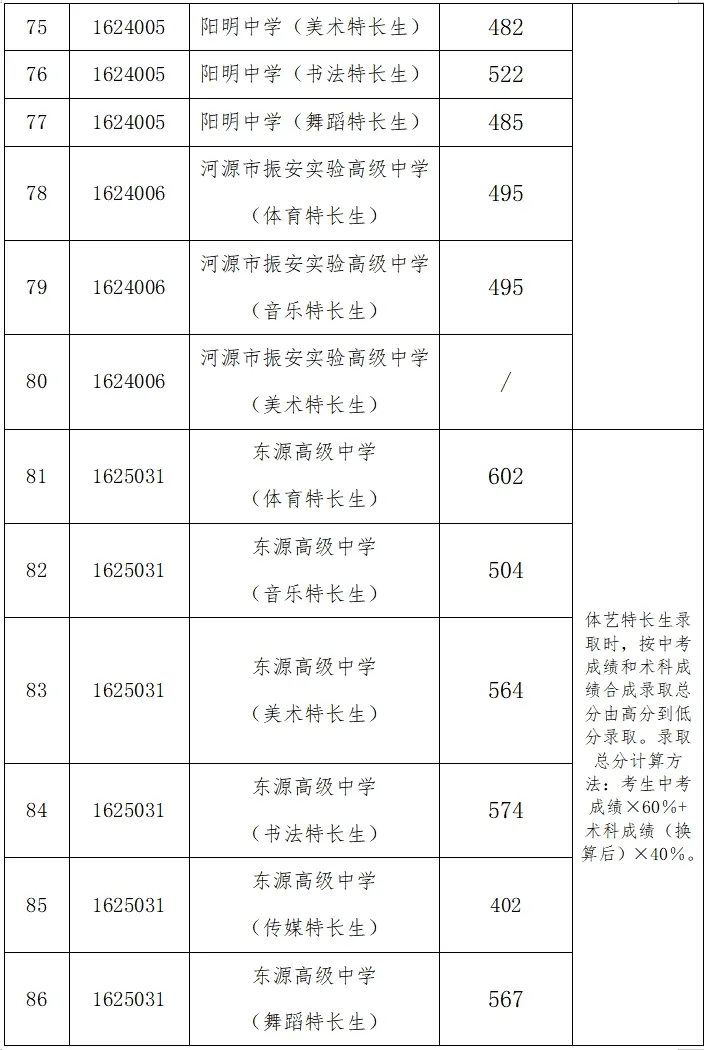 你的目标高中要多少分?广东21市中考录取分数线全汇总(2026参考)-第85张图片-四季读书网 你的目标高中要多少分?广东21市中考录取分数线全汇总(2026参考)-第85张图片-四季读书网