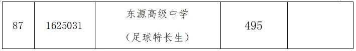 你的目标高中要多少分?广东21市中考录取分数线全汇总(2026参考)-第86张图片-四季读书网 你的目标高中要多少分?广东21市中考录取分数线全汇总(2026参考)-第86张图片-四季读书网