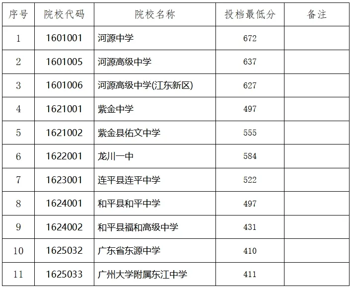 你的目标高中要多少分?广东21市中考录取分数线全汇总(2026参考)-第88张图片-四季读书网 你的目标高中要多少分?广东21市中考录取分数线全汇总(2026参考)-第88张图片-四季读书网