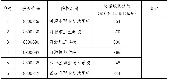 你的目标高中要多少分?广东21市中考录取分数线全汇总(2026参考)-第89张图片-四季读书网 你的目标高中要多少分?广东21市中考录取分数线全汇总(2026参考)-第89张图片-四季读书网