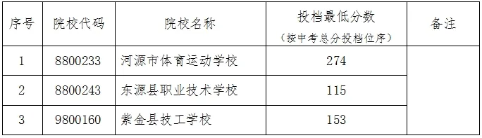 你的目标高中要多少分?广东21市中考录取分数线全汇总(2026参考)-第90张图片-四季读书网 你的目标高中要多少分?广东21市中考录取分数线全汇总(2026参考)-第90张图片-四季读书网