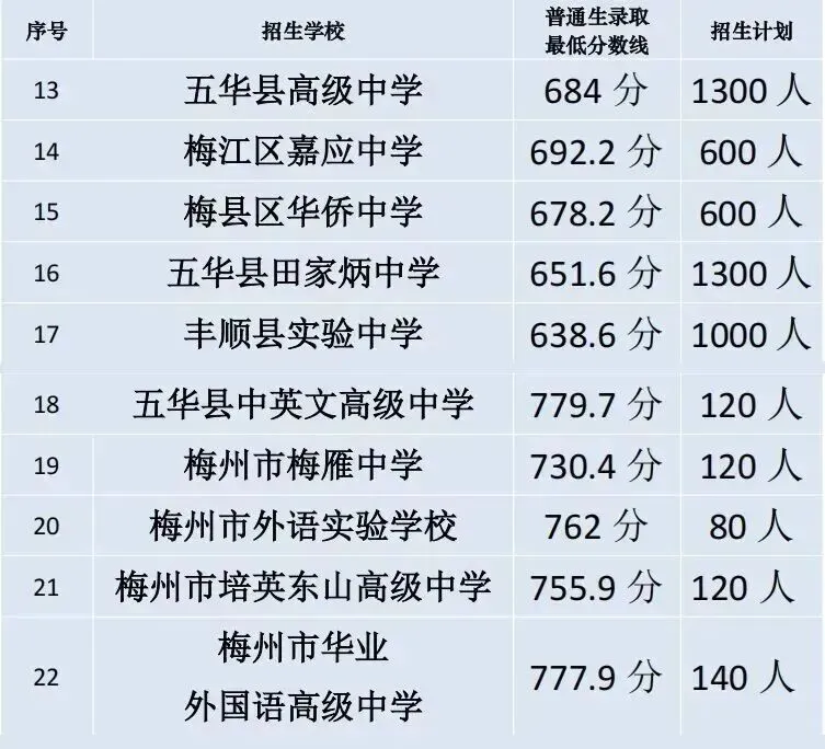 你的目标高中要多少分?广东21市中考录取分数线全汇总(2026参考)-第92张图片-四季读书网 你的目标高中要多少分?广东21市中考录取分数线全汇总(2026参考)-第92张图片-四季读书网