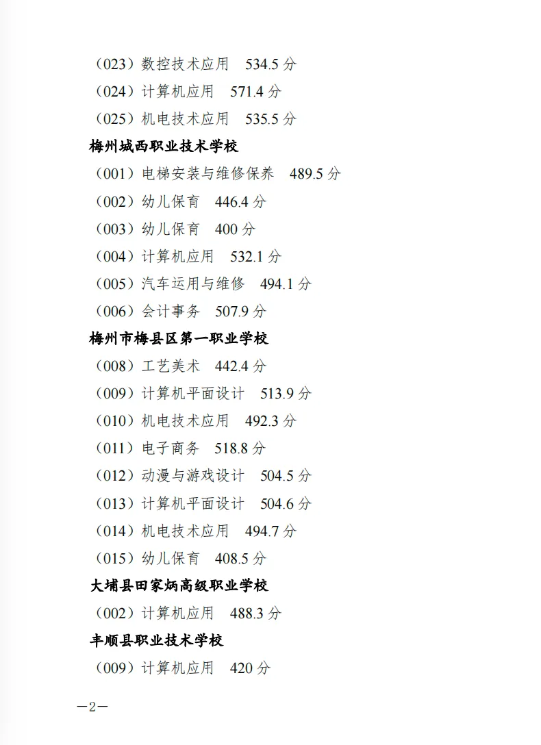 你的目标高中要多少分?广东21市中考录取分数线全汇总(2026参考)-第94张图片-四季读书网 你的目标高中要多少分?广东21市中考录取分数线全汇总(2026参考)-第94张图片-四季读书网