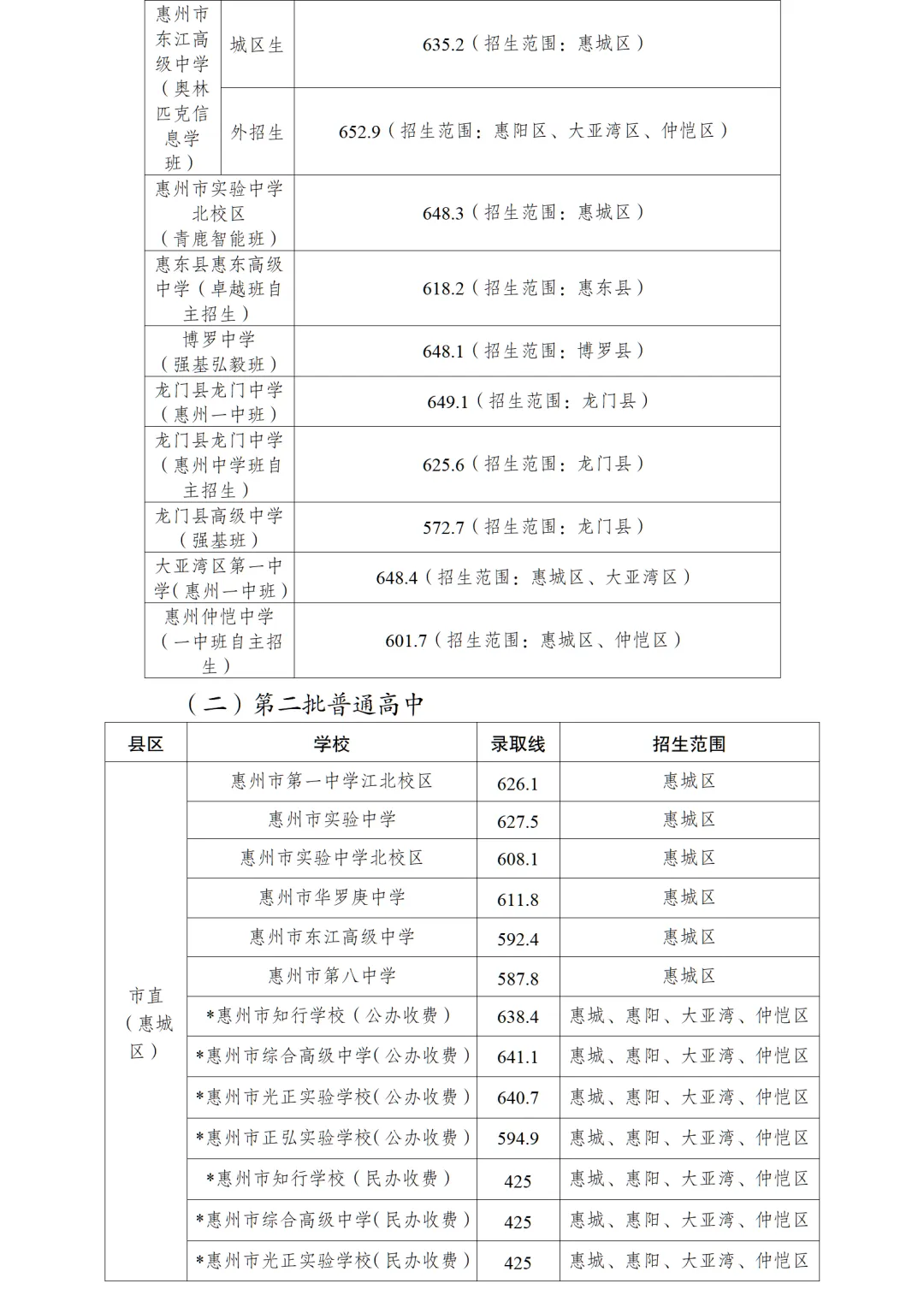 你的目标高中要多少分?广东21市中考录取分数线全汇总(2026参考)-第97张图片-四季读书网 你的目标高中要多少分?广东21市中考录取分数线全汇总(2026参考)-第97张图片-四季读书网