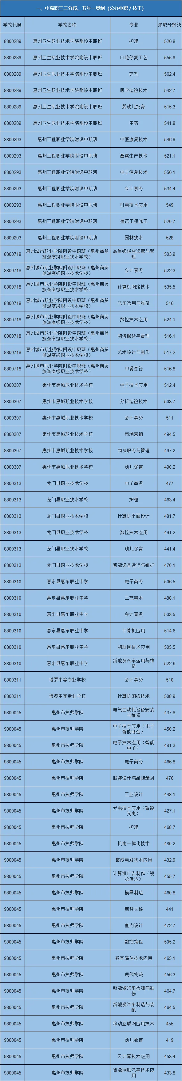 你的目标高中要多少分?广东21市中考录取分数线全汇总(2026参考)-第100张图片-四季读书网 你的目标高中要多少分?广东21市中考录取分数线全汇总(2026参考)-第100张图片-四季读书网