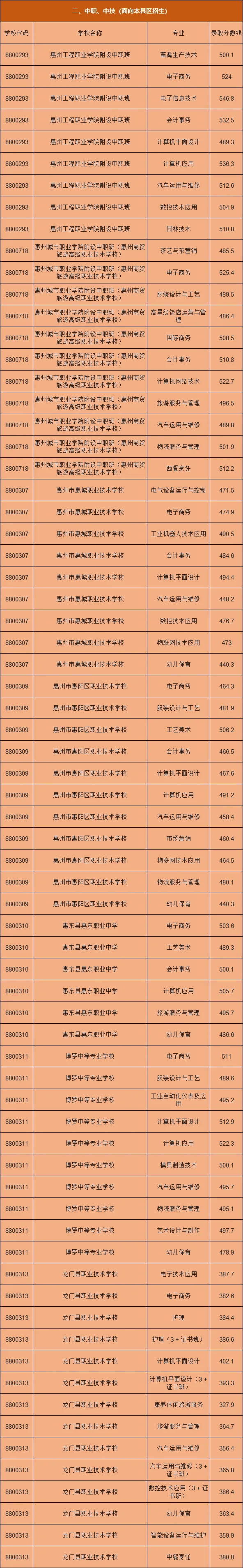 你的目标高中要多少分?广东21市中考录取分数线全汇总(2026参考)-第101张图片-四季读书网 你的目标高中要多少分?广东21市中考录取分数线全汇总(2026参考)-第101张图片-四季读书网
