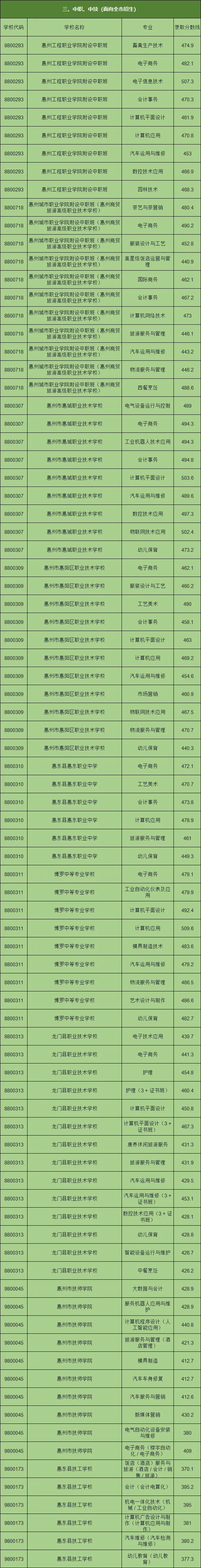 你的目标高中要多少分?广东21市中考录取分数线全汇总(2026参考)-第102张图片-四季读书网 你的目标高中要多少分?广东21市中考录取分数线全汇总(2026参考)-第102张图片-四季读书网