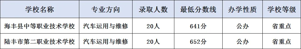 你的目标高中要多少分?广东21市中考录取分数线全汇总(2026参考)-第103张图片-四季读书网 你的目标高中要多少分?广东21市中考录取分数线全汇总(2026参考)-第103张图片-四季读书网