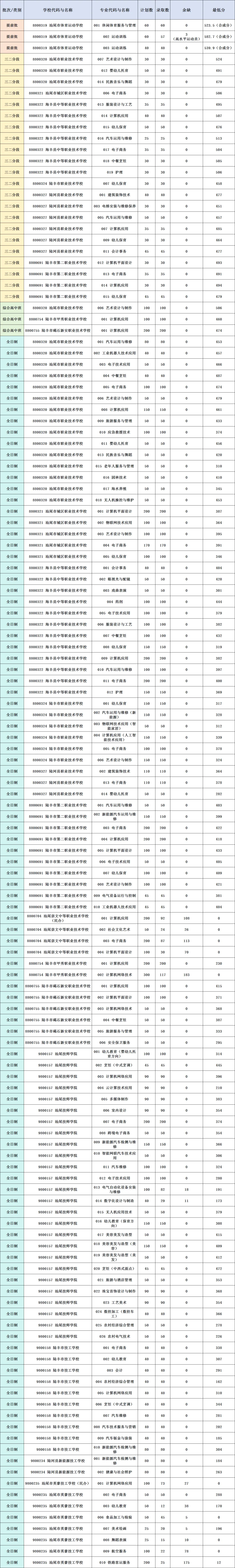你的目标高中要多少分?广东21市中考录取分数线全汇总(2026参考)-第105张图片-四季读书网 你的目标高中要多少分?广东21市中考录取分数线全汇总(2026参考)-第105张图片-四季读书网