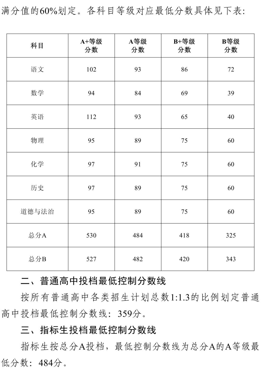 你的目标高中要多少分?广东21市中考录取分数线全汇总(2026参考)-第107张图片-四季读书网 你的目标高中要多少分?广东21市中考录取分数线全汇总(2026参考)-第107张图片-四季读书网