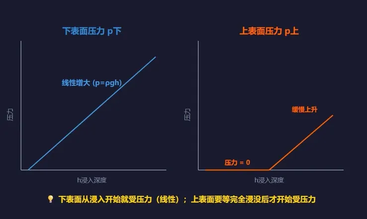 上海中考物理浮力实验题:四种方法一次拿下!-第10张图片-四季读书网