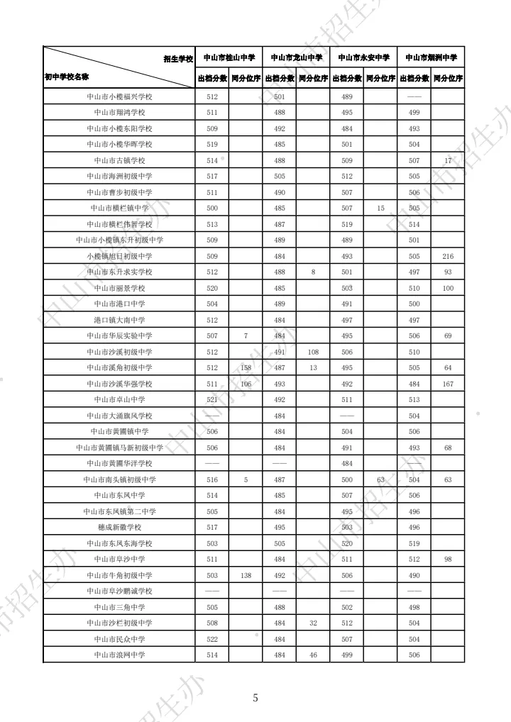 你的目标高中要多少分?广东21市中考录取分数线全汇总(2026参考)-第117张图片-四季读书网 你的目标高中要多少分?广东21市中考录取分数线全汇总(2026参考)-第117张图片-四季读书网