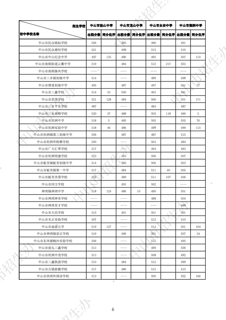 你的目标高中要多少分?广东21市中考录取分数线全汇总(2026参考)-第118张图片-四季读书网 你的目标高中要多少分?广东21市中考录取分数线全汇总(2026参考)-第118张图片-四季读书网