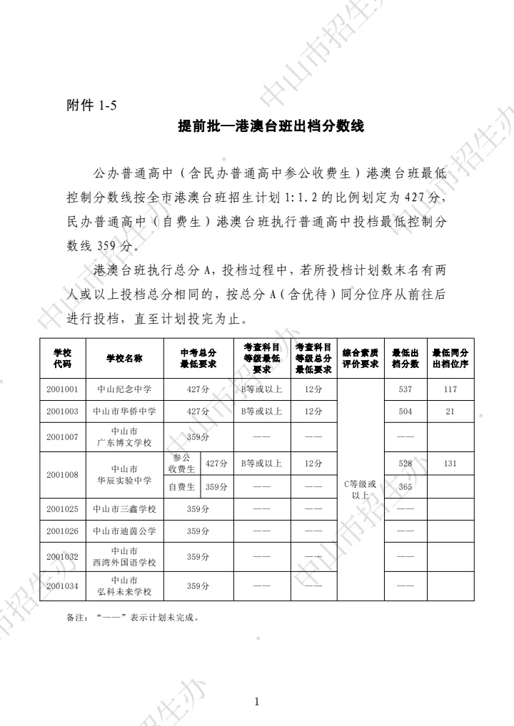 你的目标高中要多少分?广东21市中考录取分数线全汇总(2026参考)-第119张图片-四季读书网 你的目标高中要多少分?广东21市中考录取分数线全汇总(2026参考)-第119张图片-四季读书网