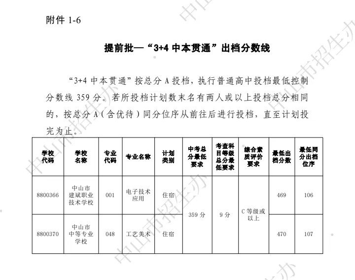 你的目标高中要多少分?广东21市中考录取分数线全汇总(2026参考)-第120张图片-四季读书网 你的目标高中要多少分?广东21市中考录取分数线全汇总(2026参考)-第120张图片-四季读书网