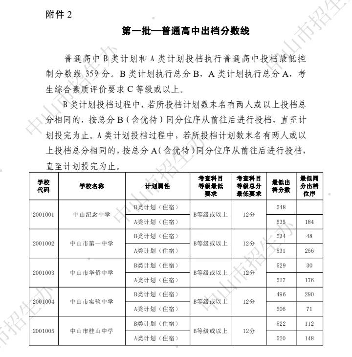 你的目标高中要多少分?广东21市中考录取分数线全汇总(2026参考)-第121张图片-四季读书网 你的目标高中要多少分?广东21市中考录取分数线全汇总(2026参考)-第121张图片-四季读书网