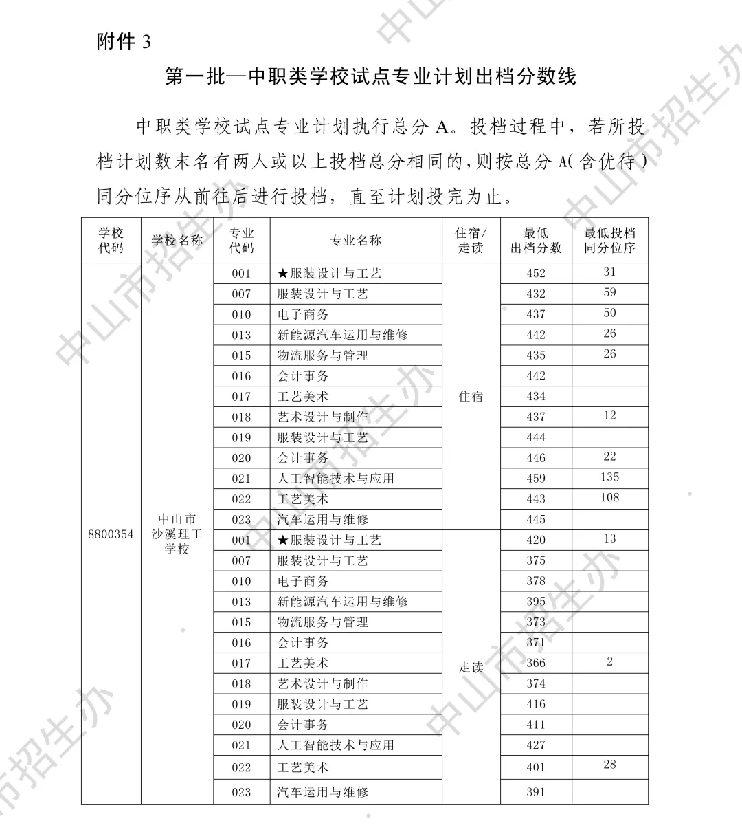 你的目标高中要多少分?广东21市中考录取分数线全汇总(2026参考)-第124张图片-四季读书网 你的目标高中要多少分?广东21市中考录取分数线全汇总(2026参考)-第124张图片-四季读书网