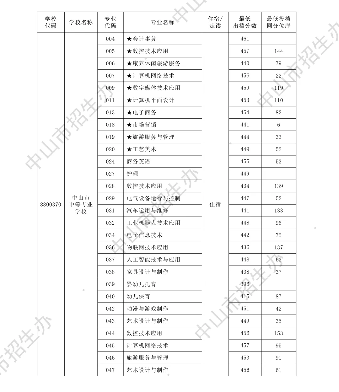 你的目标高中要多少分?广东21市中考录取分数线全汇总(2026参考)-第128张图片-四季读书网 你的目标高中要多少分?广东21市中考录取分数线全汇总(2026参考)-第128张图片-四季读书网