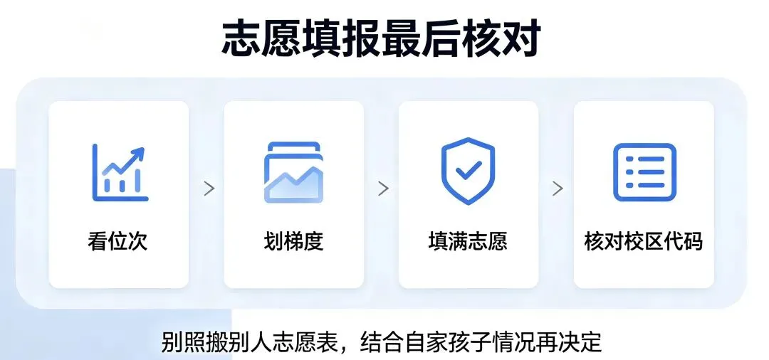 2026济南中考家长两难:7个统招志愿太多,梯度不会排极易滑档-第2张图片-四季读书网 2026济南中考家长两难:7个统招志愿太多,梯度不会排极易滑档-第2张图片-四季读书网