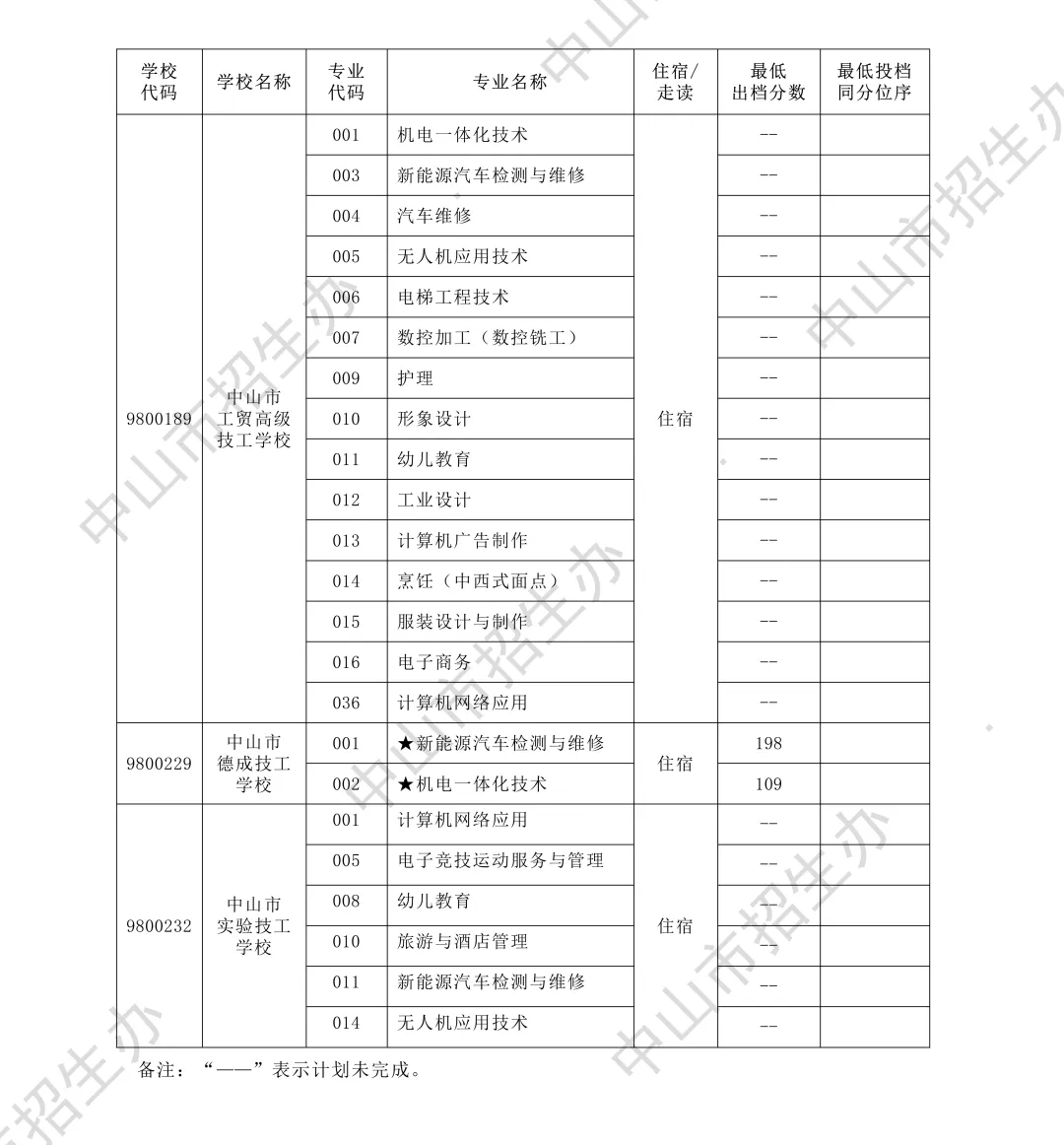 你的目标高中要多少分?广东21市中考录取分数线全汇总(2026参考)-第130张图片-四季读书网 你的目标高中要多少分?广东21市中考录取分数线全汇总(2026参考)-第130张图片-四季读书网