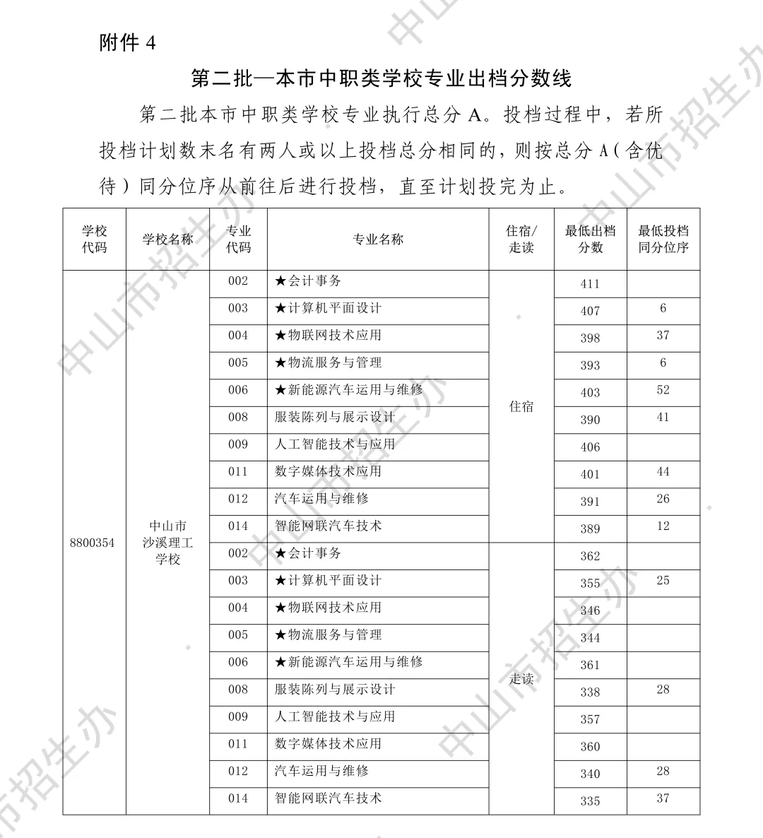 你的目标高中要多少分?广东21市中考录取分数线全汇总(2026参考)-第131张图片-四季读书网 你的目标高中要多少分?广东21市中考录取分数线全汇总(2026参考)-第131张图片-四季读书网
