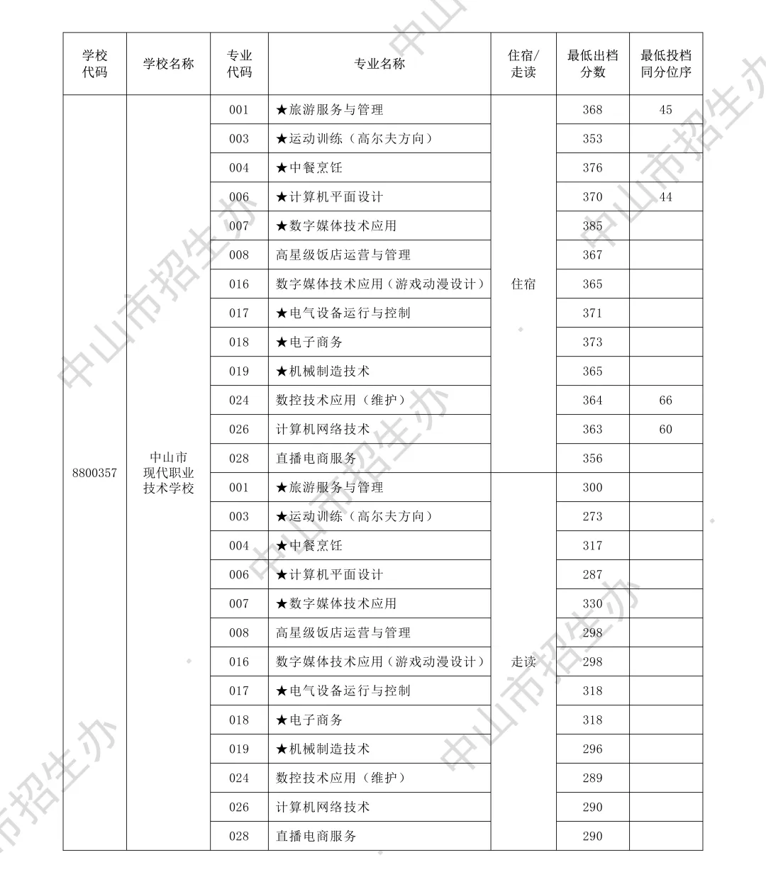 你的目标高中要多少分?广东21市中考录取分数线全汇总(2026参考)-第133张图片-四季读书网 你的目标高中要多少分?广东21市中考录取分数线全汇总(2026参考)-第133张图片-四季读书网