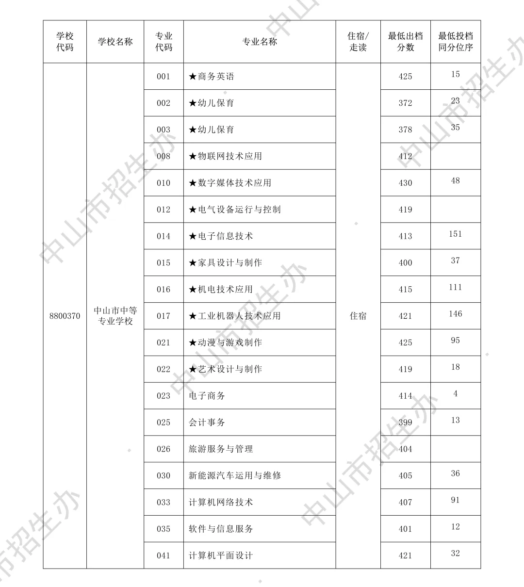 你的目标高中要多少分?广东21市中考录取分数线全汇总(2026参考)-第135张图片-四季读书网 你的目标高中要多少分?广东21市中考录取分数线全汇总(2026参考)-第135张图片-四季读书网