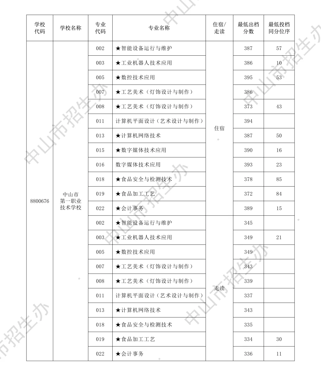 你的目标高中要多少分?广东21市中考录取分数线全汇总(2026参考)-第136张图片-四季读书网 你的目标高中要多少分?广东21市中考录取分数线全汇总(2026参考)-第136张图片-四季读书网
