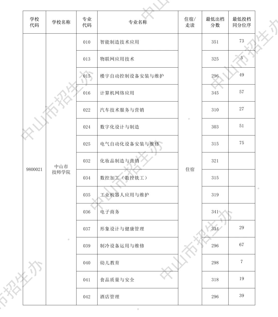 你的目标高中要多少分?广东21市中考录取分数线全汇总(2026参考)-第137张图片-四季读书网 你的目标高中要多少分?广东21市中考录取分数线全汇总(2026参考)-第137张图片-四季读书网