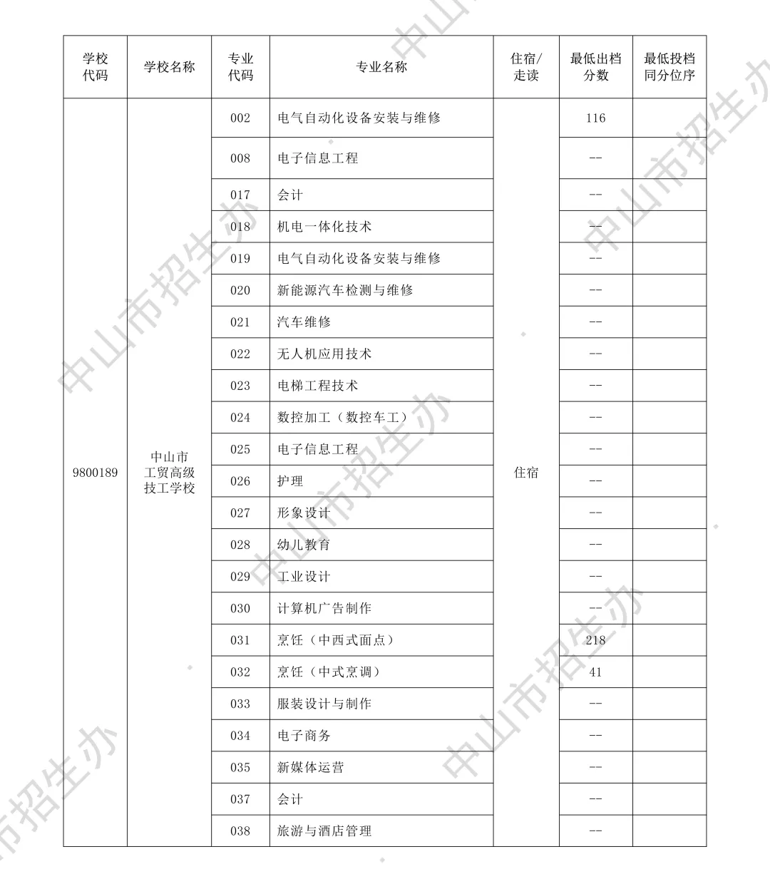 你的目标高中要多少分?广东21市中考录取分数线全汇总(2026参考)-第138张图片-四季读书网 你的目标高中要多少分?广东21市中考录取分数线全汇总(2026参考)-第138张图片-四季读书网
