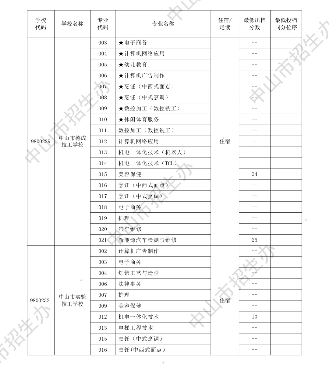 你的目标高中要多少分?广东21市中考录取分数线全汇总(2026参考)-第139张图片-四季读书网 你的目标高中要多少分?广东21市中考录取分数线全汇总(2026参考)-第139张图片-四季读书网