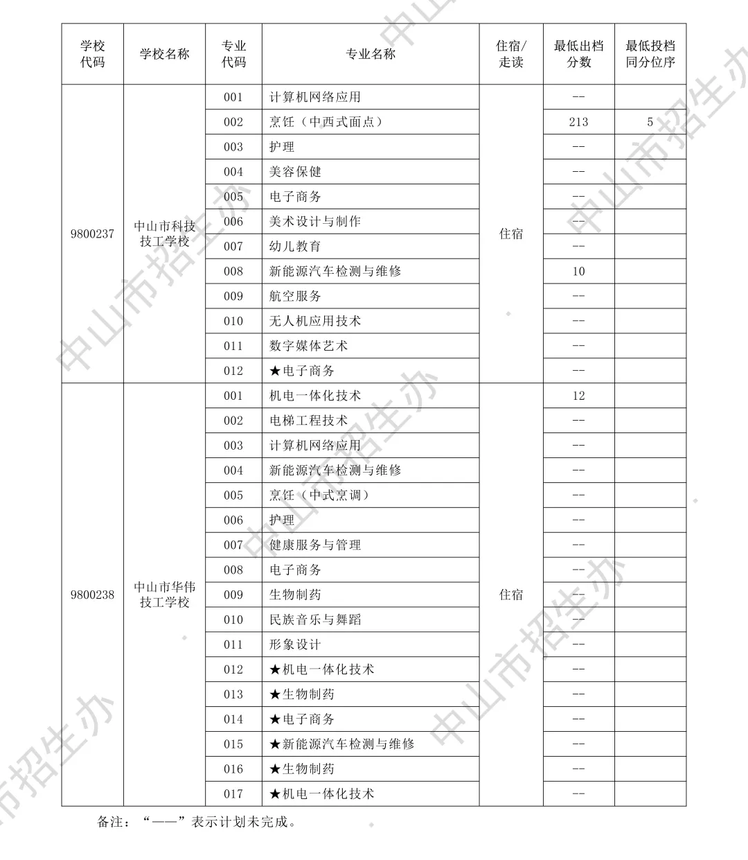 你的目标高中要多少分?广东21市中考录取分数线全汇总(2026参考)-第140张图片-四季读书网 你的目标高中要多少分?广东21市中考录取分数线全汇总(2026参考)-第140张图片-四季读书网