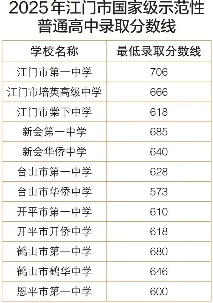 你的目标高中要多少分?广东21市中考录取分数线全汇总(2026参考)-第141张图片-四季读书网 你的目标高中要多少分?广东21市中考录取分数线全汇总(2026参考)-第141张图片-四季读书网