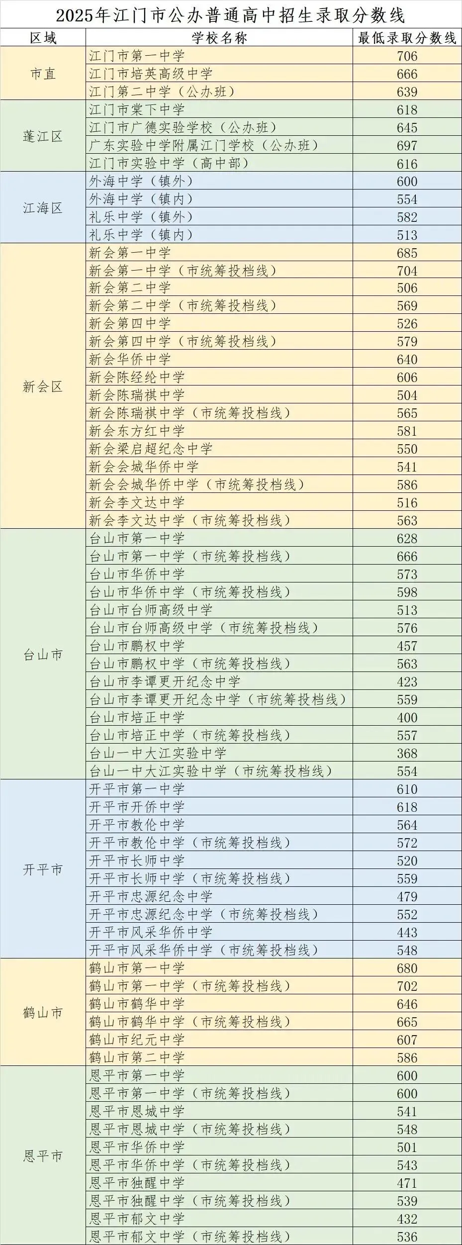 你的目标高中要多少分?广东21市中考录取分数线全汇总(2026参考)-第142张图片-四季读书网 你的目标高中要多少分?广东21市中考录取分数线全汇总(2026参考)-第142张图片-四季读书网