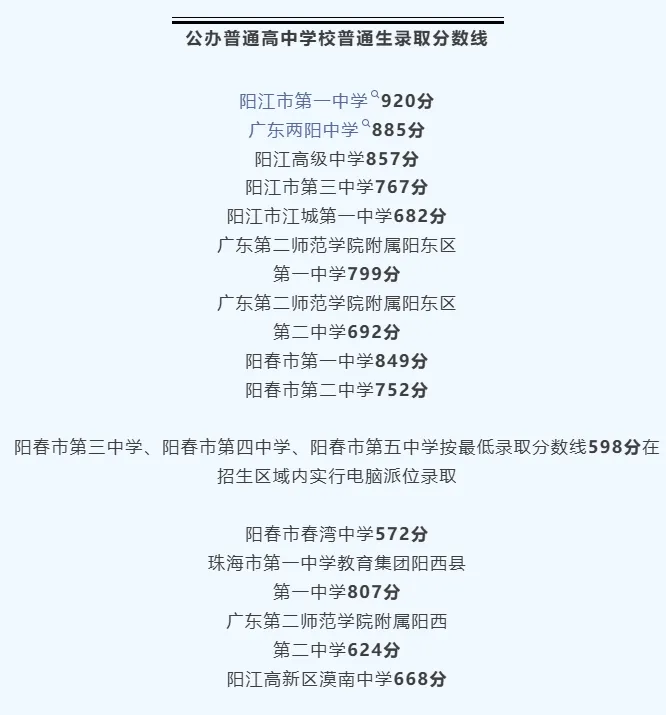 你的目标高中要多少分?广东21市中考录取分数线全汇总(2026参考)-第143张图片-四季读书网 你的目标高中要多少分?广东21市中考录取分数线全汇总(2026参考)-第143张图片-四季读书网