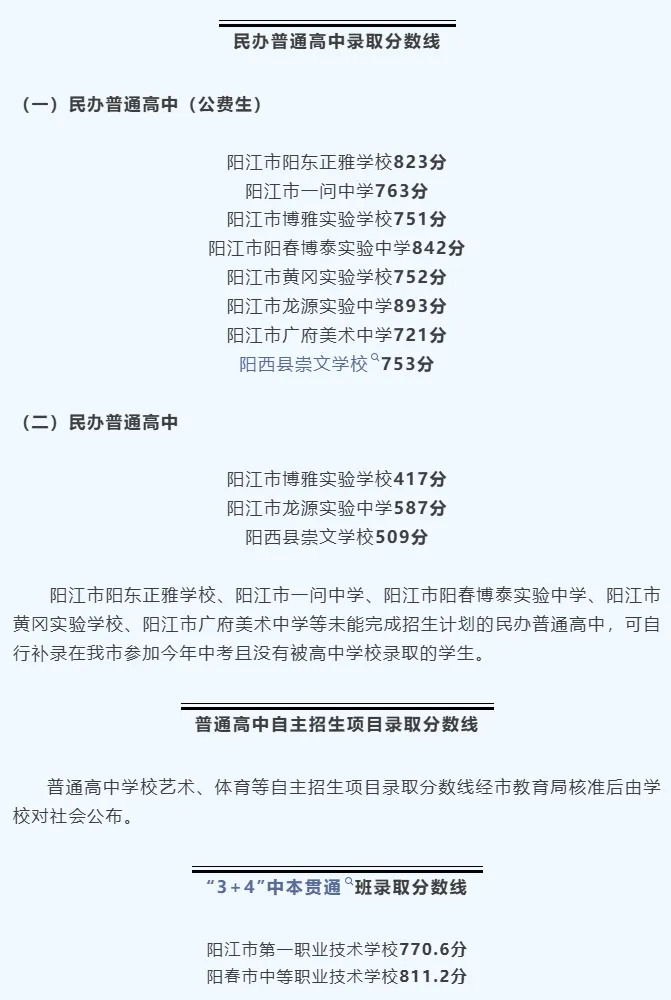 你的目标高中要多少分?广东21市中考录取分数线全汇总(2026参考)-第144张图片-四季读书网 你的目标高中要多少分?广东21市中考录取分数线全汇总(2026参考)-第144张图片-四季读书网